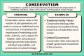Identity, Influence, And Conservative Legacy